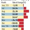 Capital goods policy gets nod, aims to triple output