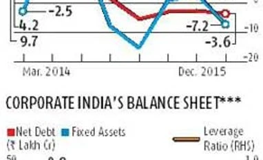 Corporate India runs at two speeds Corporate India runs at two speeds