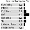 Mutual funds make most of sudden rally in stocks