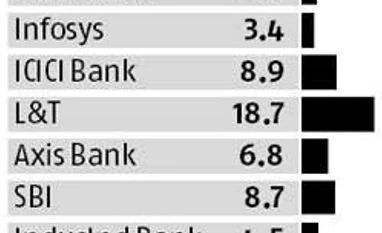 Mutual funds make most of sudden rally in stocks Mutual funds make most of sudden rally in stocks