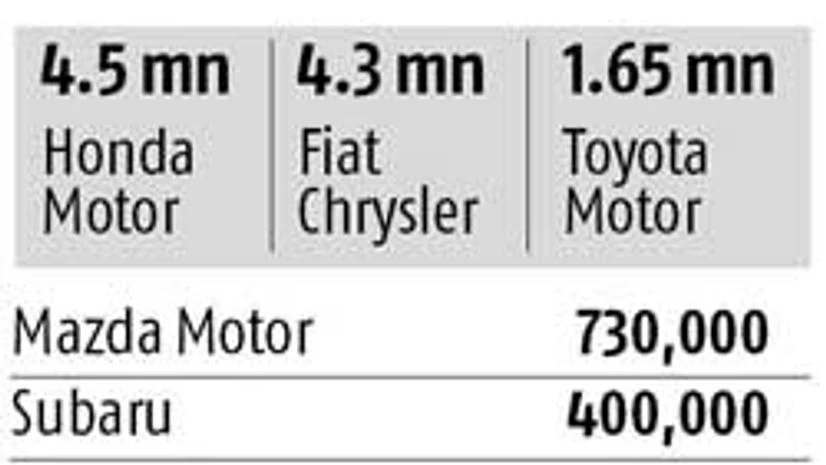 Automakers recall 12 million US vehicles over Takata air bags Automakers recall 12 million US vehicles over Takata air bags