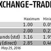Smart-index ETFs good for passive investors