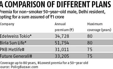 Never too late to buy a term life insurance Never too late to buy a term life insurance