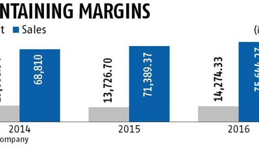 Coal India annual profit rises 4% Coal India annual profit rises 4%