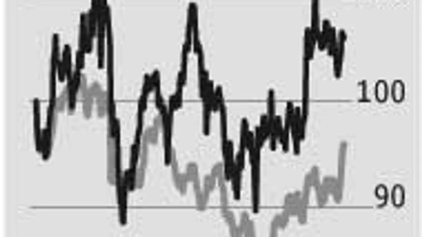 M&M: Monsoon, newly launched products key triggers M&M: Monsoon, newly launched products key triggers