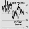 Sun Pharma's results, forecast disappoint