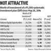 Popular equity schemes fail to beat bank RD returns