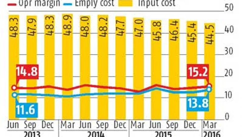Banks spoil India Inc's Q4 party Banks spoil India Inc's Q4 party
