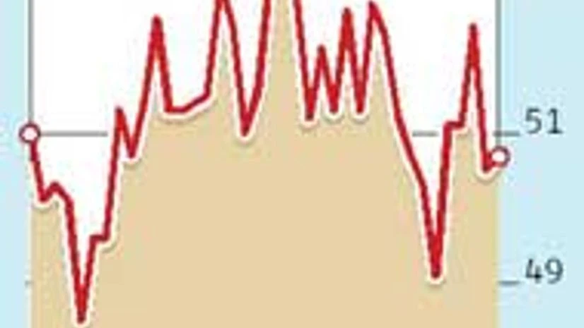 PMI shows manufacturing still subdued PMI shows manufacturing still subdued