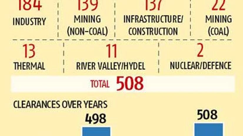 Environment ministry switches to swift gear Environment ministry switches to swift gear