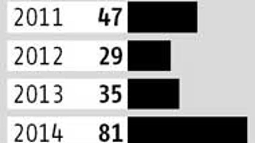Push by Sebi gets MF scheme mergers rolling Push by Sebi gets MF scheme mergers rolling