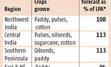 Met dept maintains 'above normal' monsoon forecast Met dept maintains 'above normal' monsoon forecast