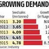 Seed industry pins hopes on monsoon for double-digit growth this year