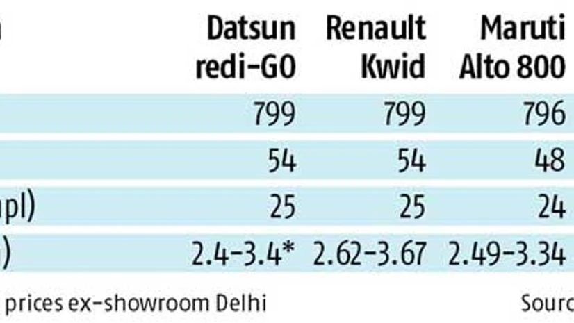 Datsun's redi-GO revs up low-cost entry to Motown Datsun's redi-GO revs up low-cost entry to Motown