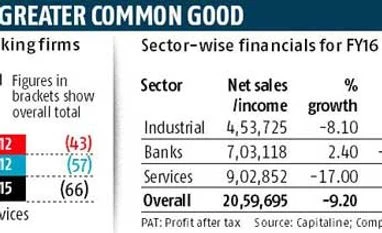 Bad year for public sector as banks bleed Bad year for public sector as banks bleed