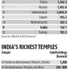 Sitharam Gurumurthi: Bringing temple gold into the mainstream