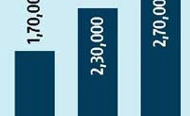 Hospitals seek tax sops, easy visas for medical tourism Hospitals seek tax sops, easy visas for medical tourism