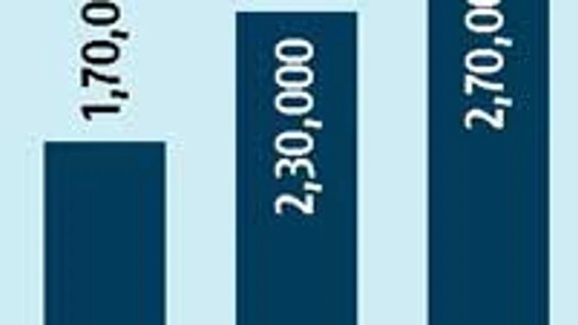 Hospitals seek tax sops, easy visas for medical tourism Hospitals seek tax sops, easy visas for medical tourism