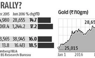 US jobs data to push gold past $1,300/oz US jobs data to push gold past $1,300/oz