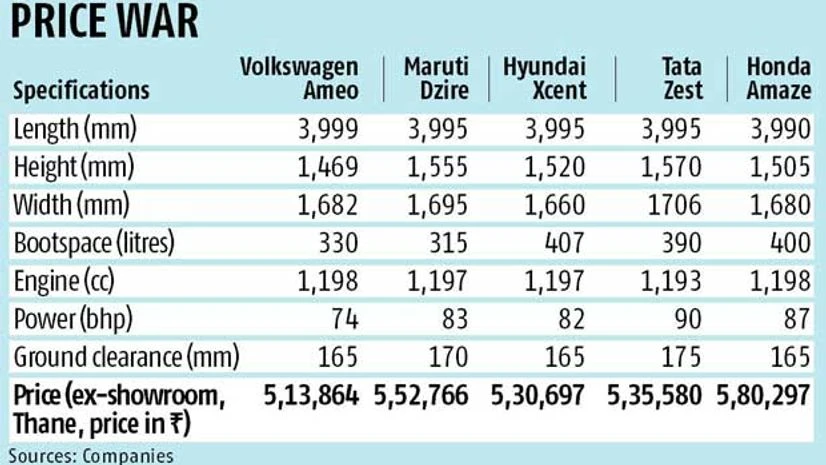 Volkswagen launches Ameo in sedan segment Volkswagen launches Ameo in sedan segment