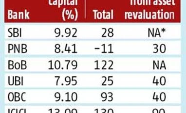 Marginal gain in banks' Tier-I capital from Reserve Bank's easing Marginal gain in banks' Tier-I capital from Reserve Bank's easing