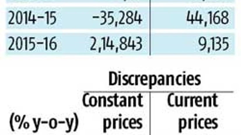 GDP data discrepancies: Govt to release supply use table to tackle variation GDP data discrepancies: Govt to release supply use table to tackle variation