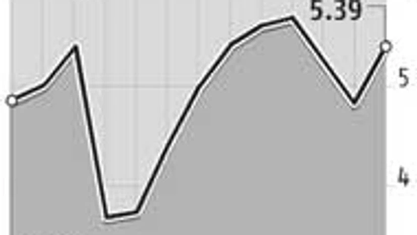 Are markets prepared for higher inflation? Are markets prepared for higher inflation?