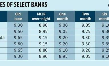RBI to review MCLR Regime RBI to review MCLR Regime