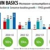 Does good monsoon mean big consumption boost?
