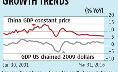 OECD lead indicator flags signs of growth stability OECD lead indicator flags signs of growth stability