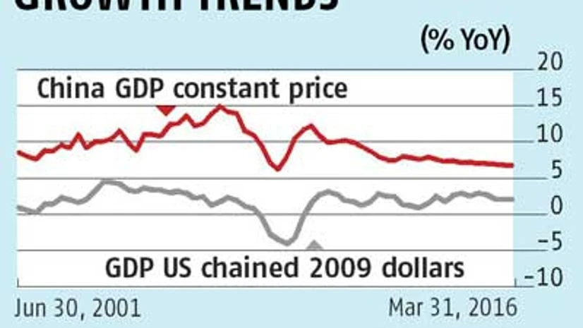 OECD lead indicator flags signs of growth stability OECD lead indicator flags signs of growth stability