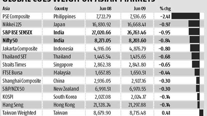 Global risk aversion halts bull charge on D-Street Global risk aversion halts bull charge on D-Street