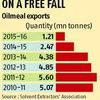 India running out of $70-bn oilmeals market