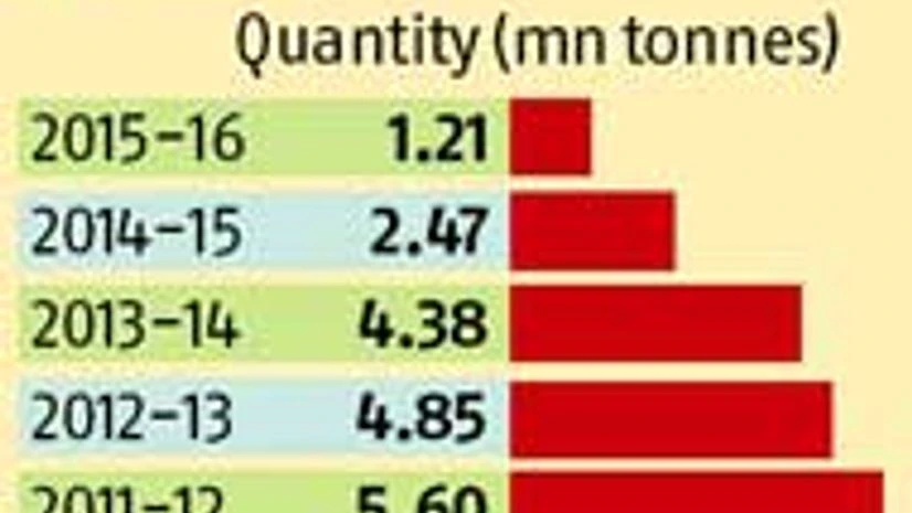 India running out of $70-bn oilmeals market India running out of $70-bn oilmeals market