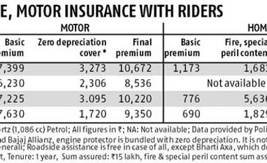 Have enough riders to counter monsoon damage Have enough riders to counter monsoon damage