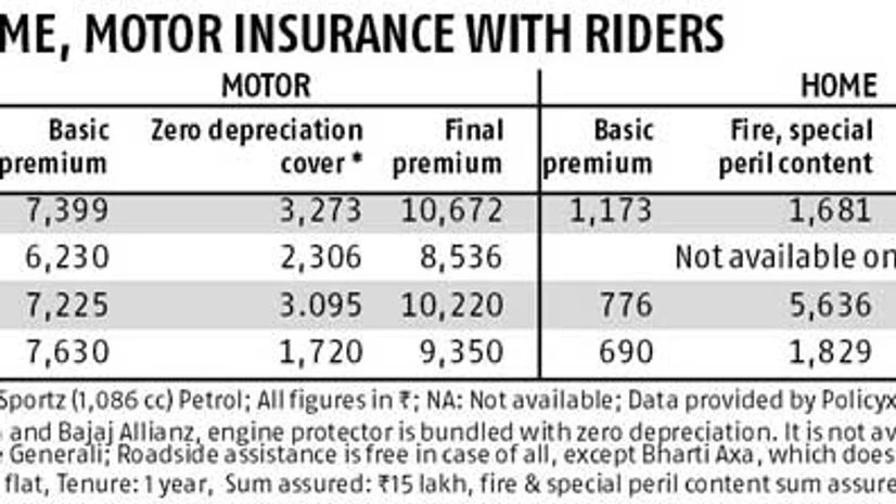 Have enough riders to counter monsoon damage Have enough riders to counter monsoon damage