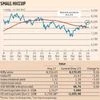 Devangshu Datta: A bullish yet unpredictable situation