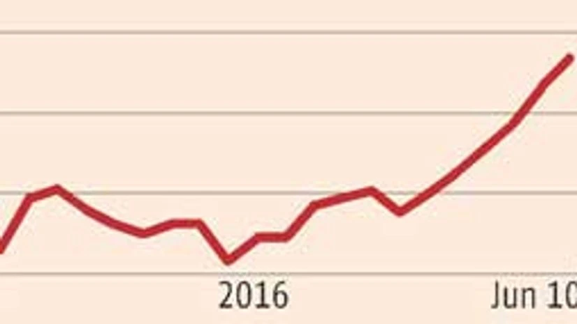 Commodity picks: 13 June 2016 Commodity picks: 13 June 2016