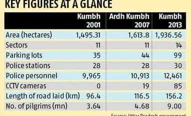 A Rs 11,000-cr floating economy A Rs 11,000-cr floating economy