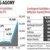 Tax demands increase TCS contingent liability by Rs 4k cr