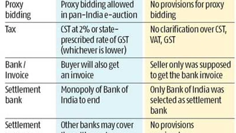 Tea Board tweaks policy before first national e-auction Tea Board tweaks policy before first national e-auction