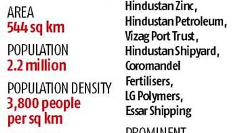 California dreamin': Vizag wants to model itself on San Francisco California dreamin': Vizag wants to model itself on San Francisco