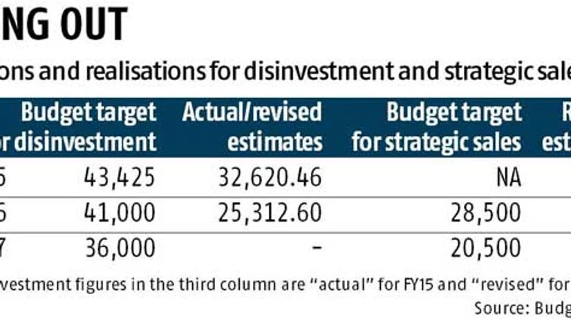 Panel wants Centre to pare stake in PSUs Panel wants Centre to pare stake in PSUs