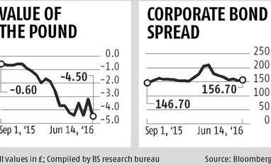 Banks back alternate bucks before Brexit Banks back alternate bucks before Brexit