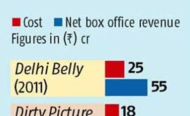 Will <I>Udta Punjab</I> fly well? Will Udta Punjab fly well?