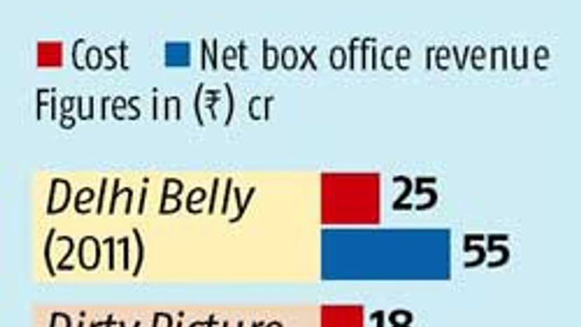 Will Udta Punjab fly well? Will Udta Punjab fly well?