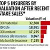 Consolidation era set to begin in insurance sector