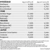 Realty check: Budget: Rs 3-3.5 crore