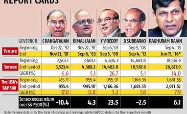 Rajan exit may spark short-term blip Rajan exit may spark short-term blip