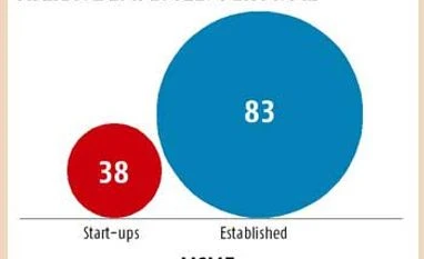 Self-declaration on labour to boost entrepreneurship, employment Self-declaration on labour to boost entrepreneurship, employment